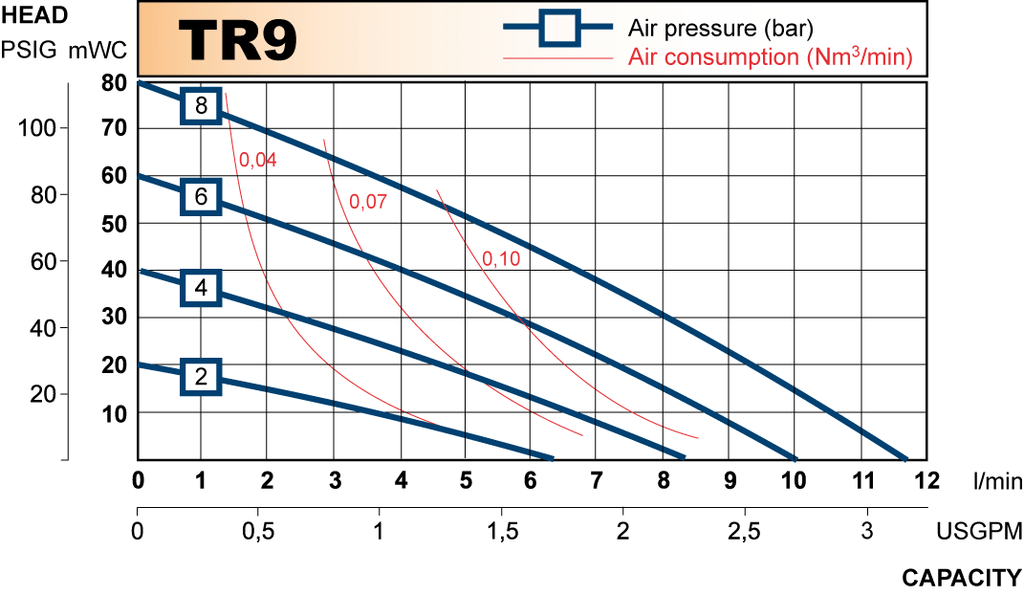TR9 performance curve 2009.en